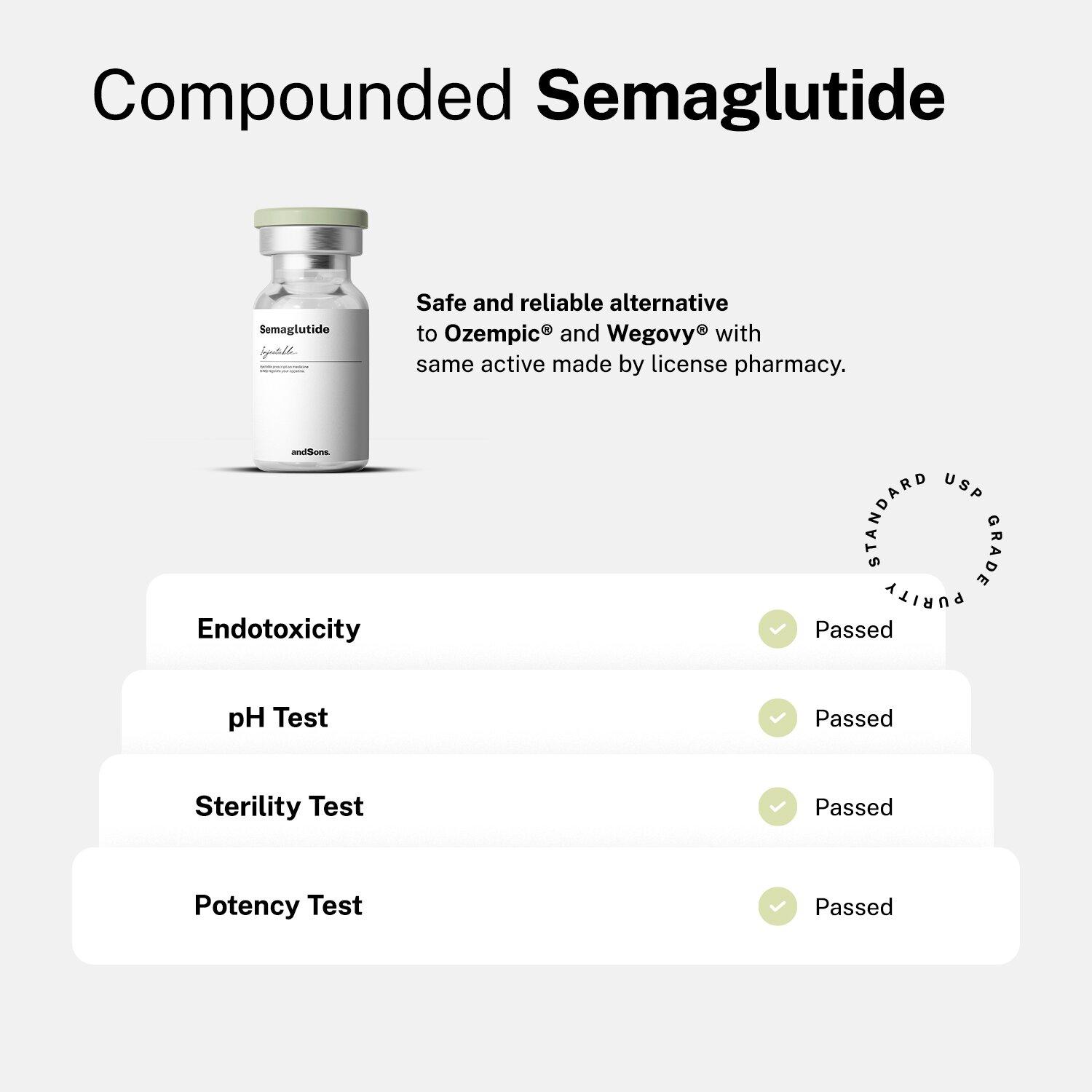 Compounded Semaglutide