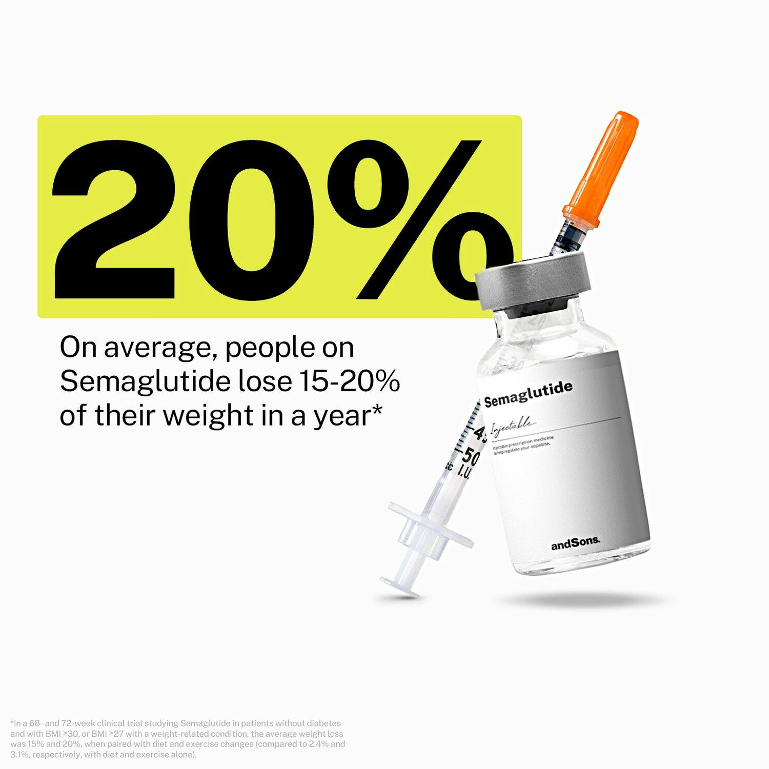 Compounded Semaglutide